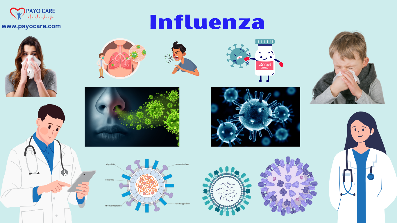 Influenza: Causes, Symptoms, & Treatments