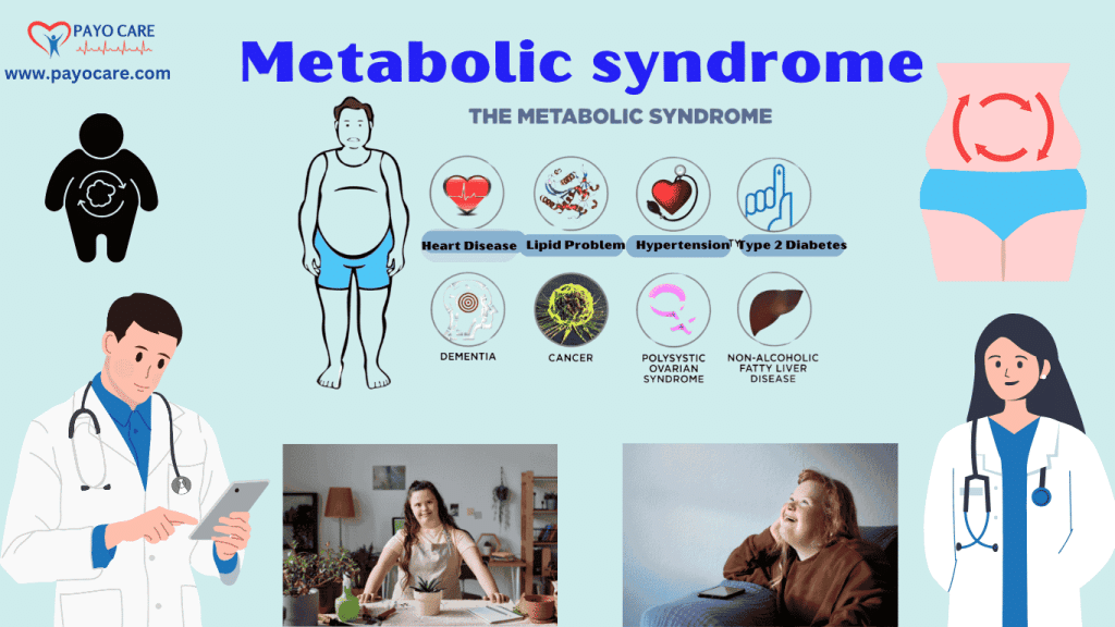 Metabolic syndrome :Types, Causes, Symptoms, Prevention, Diagnosis & Treatment