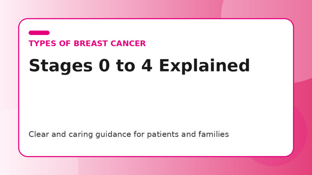 Pink title graphic for a guide to breast cancer stages 0 to 4 for patients and families